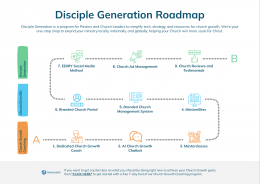 Disciple Generation Roadmap